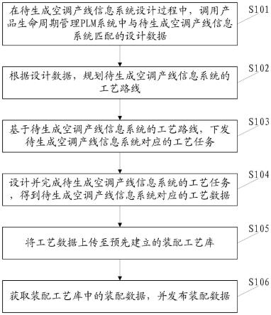 空调产线信息系统的设计方法、装置及相关设备与流程