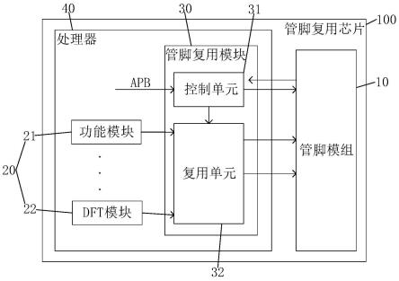 管脚复用芯片、自动连接方法、电子设备及存储介质与流程