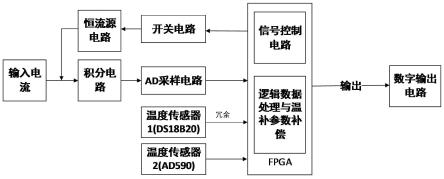 温度传感器冗余设计的电流频率转换电路及温度补偿方法与流程