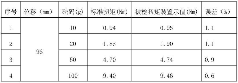 加速性调整钉的校准装置及其校准方法与流程