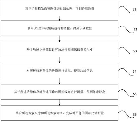 一种电子扫描显微镜图像的图形尺寸自动测量方法与流程