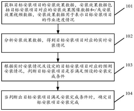 基于作业进度情况的智能化验收方法及装置与流程