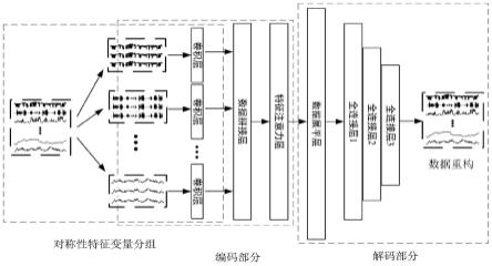 一种风电机组变桨系统故障预警方法