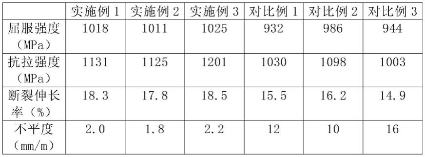 一种宽幅钛合金板的制备方法与流程