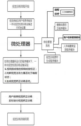 一种一体式视觉检测以及训练装置的制作方法