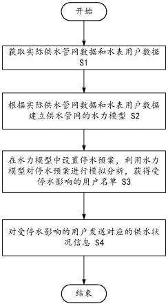 精确停水通知方法、计算机装置以及计算机可读存储介质与流程