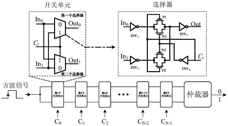 一种可双边沿采样的延时型强PUF