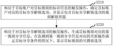 信息显示方法、装置、电子设备及存储介质与流程