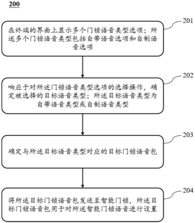 智能门锁语音设置方法及装置、电子设备、存储介质与流程