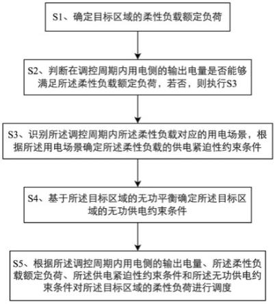 一种柔性负荷调控方法及终端与流程