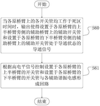 一种开关电路、方法、装置、设备及介质与流程