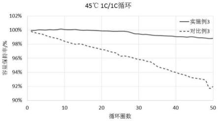 钠离子电池正极材料、其制备方法、钠离子电池正极极片以及钠离子电池与流程