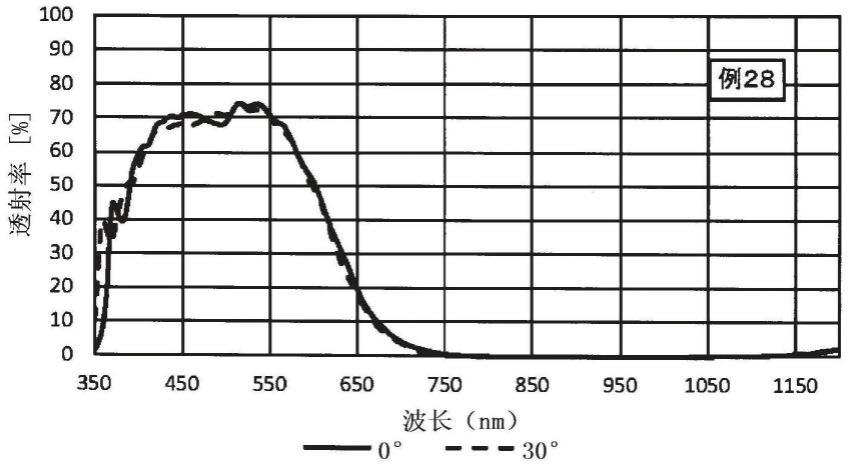 滤光片、成像装置和光学传感器的制作方法