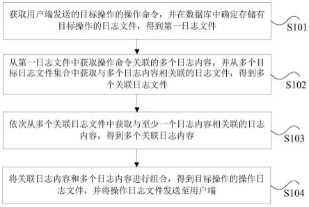 日志查询方法、装置、存储介质以及电子设备与流程