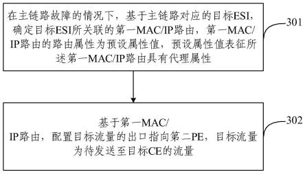 基于MLAG双归接入EVPN的流量转发方法及装置与流程