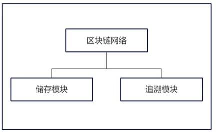 一种基于区块链的多源空间数据产业链溯源系统的制作方法