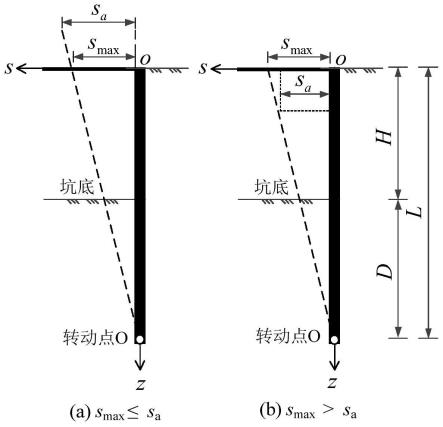考虑土体位移的非线性土压力及支护结构受力计算方法