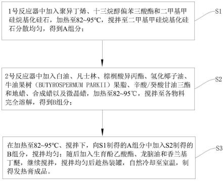 一种缓解疲劳和晕车症状的发热膏及其制备方法与应用与流程