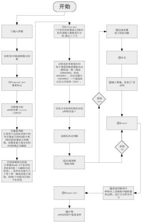 基于生物资产阴影区盘点计数的图像识别方法及系统与流程