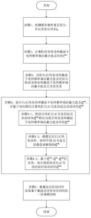 基于电网频率响应最值点时刻对应的风机一次调频方法