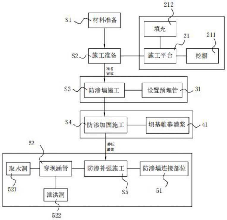 一种大坝渗漏修复方法与流程