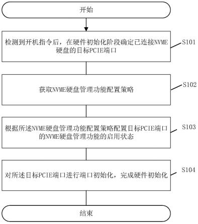 一种服务器NVME硬盘的启动方法、系统及相关设备与流程