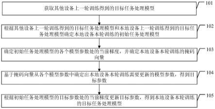 模型训练及任务处理方法、装置、系统、设备及存储介质与流程