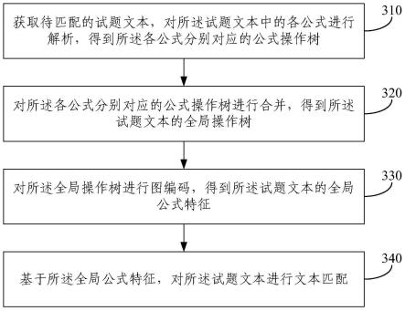 试题文本匹配方法、装置、电子设备和存储介质与流程