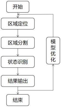 一种基于深度学习的指示灯识别方法与流程