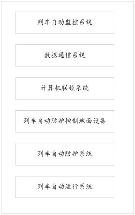 一种基于5G和WIFI6双网通信架构的列车运行控制系统、列车的制作方法