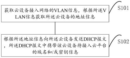 一种云设备的注册方法和服务器与流程