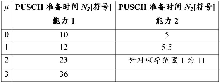 用于跨载波的快速切换的ULTX的处理时间的制作方法