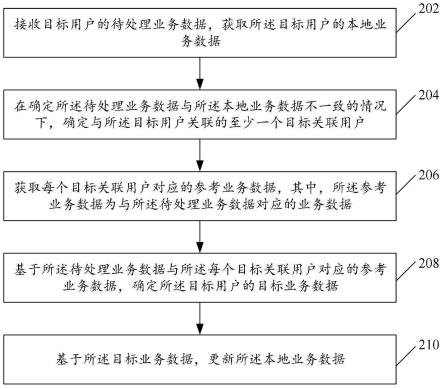 数据处理方法及装置与流程