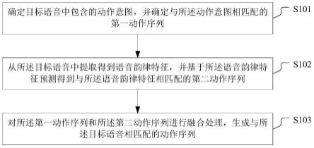 基于语音的动作生成方法、装置、电子设备及存储介质与流程