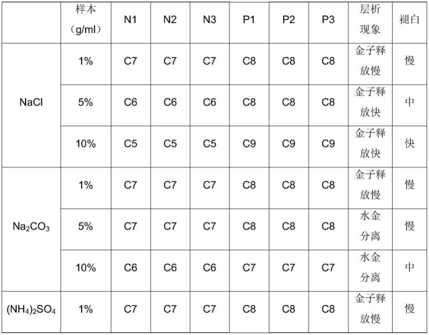 用于唾液检测的样品垫处理液及其应用的制作方法