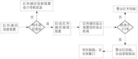 一种基于红外感应装置的智慧进站停车系统及方法与流程