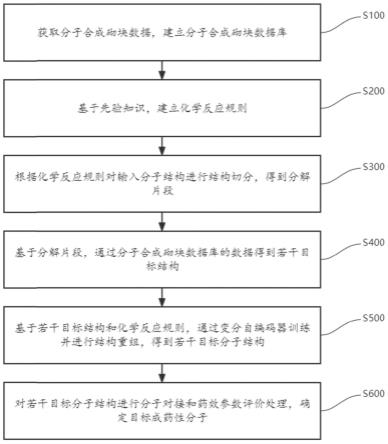 一种分子设计和结构优化方法、系统、装置及存储介质与流程