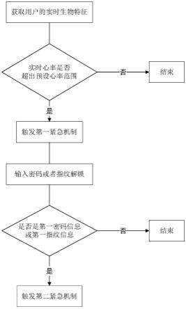 一种智能门锁的控制方法和系统与流程