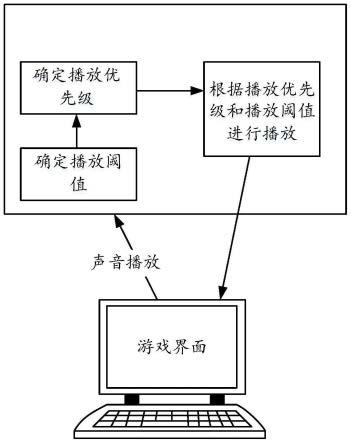 音频播放控制方法及装置与流程