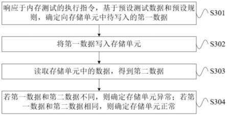 内存测试方法、装置、设备及存储介质与流程