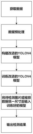 一种基于改进YOLOV4的辅助智能驾驶目标检测方法