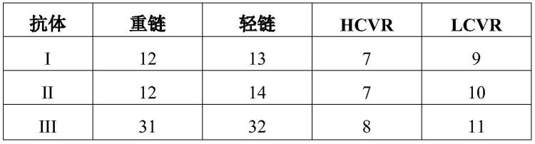 用于治疗疼痛的结合TGF-α和表皮调节素的抗体的制作方法