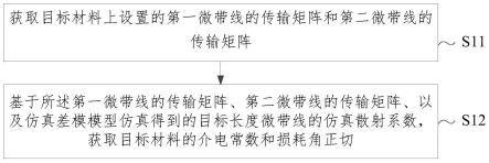 复合介质电磁材料的参数的获取方法、装置及电子设备与流程