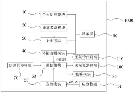 一种医用电子腕带表的制作方法