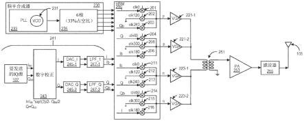 使用RF插值的6相数字辅助谐波抑制收发器的制作方法