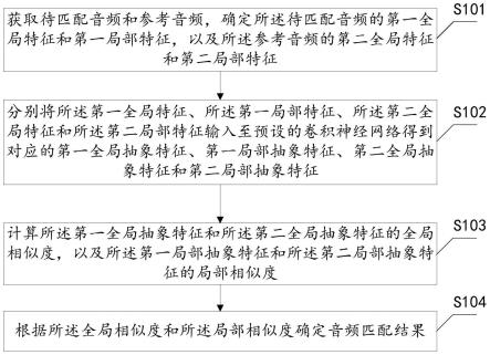音频匹配方法、装置、设备、存储介质及程序产品与流程