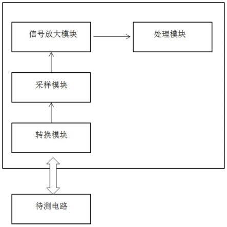 一种功耗测量装置的制作方法