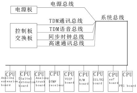 一种交换机的数据路由方法、设备、系统及存储介质与流程