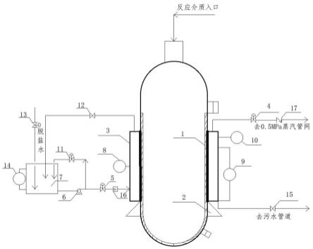 一种高温反应炉外壁温度监测及控制装置的制作方法