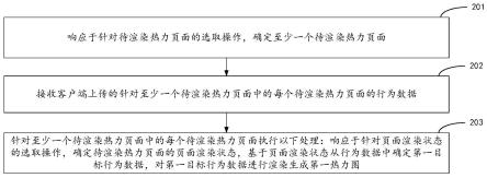 热力图生成方法、装置、电子设备及存储介质与流程